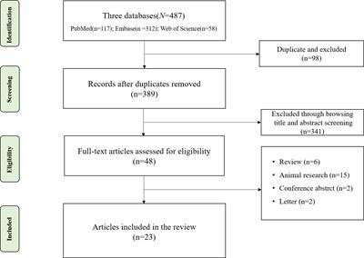 Intestinal microbiota and biliary system diseases